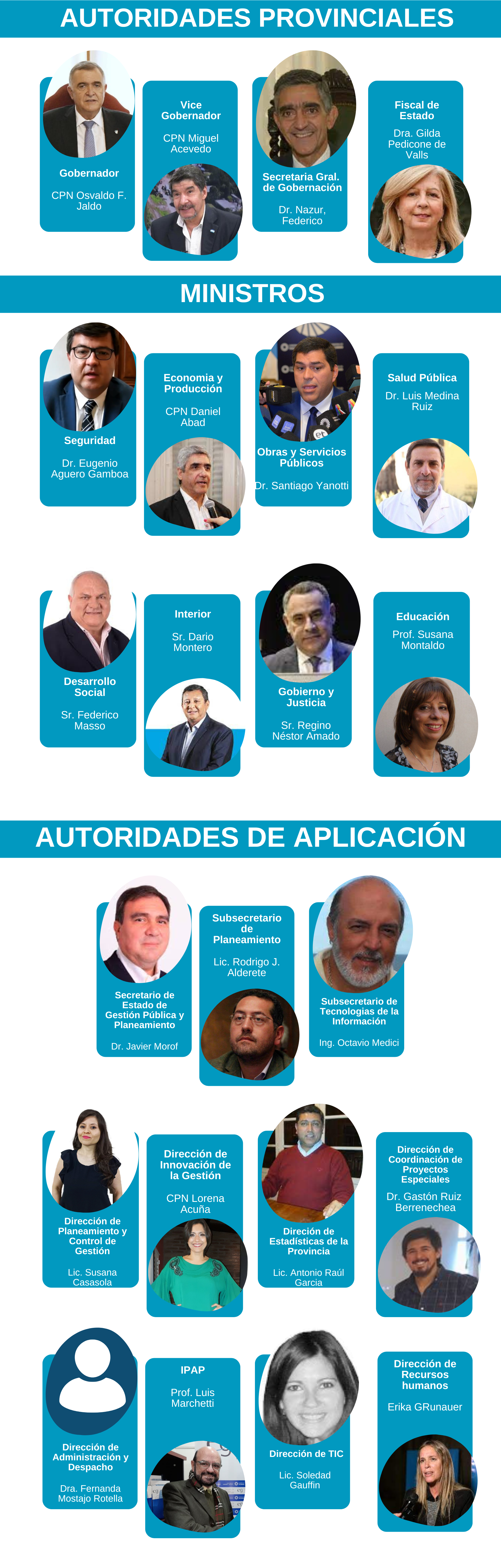 Autoridades